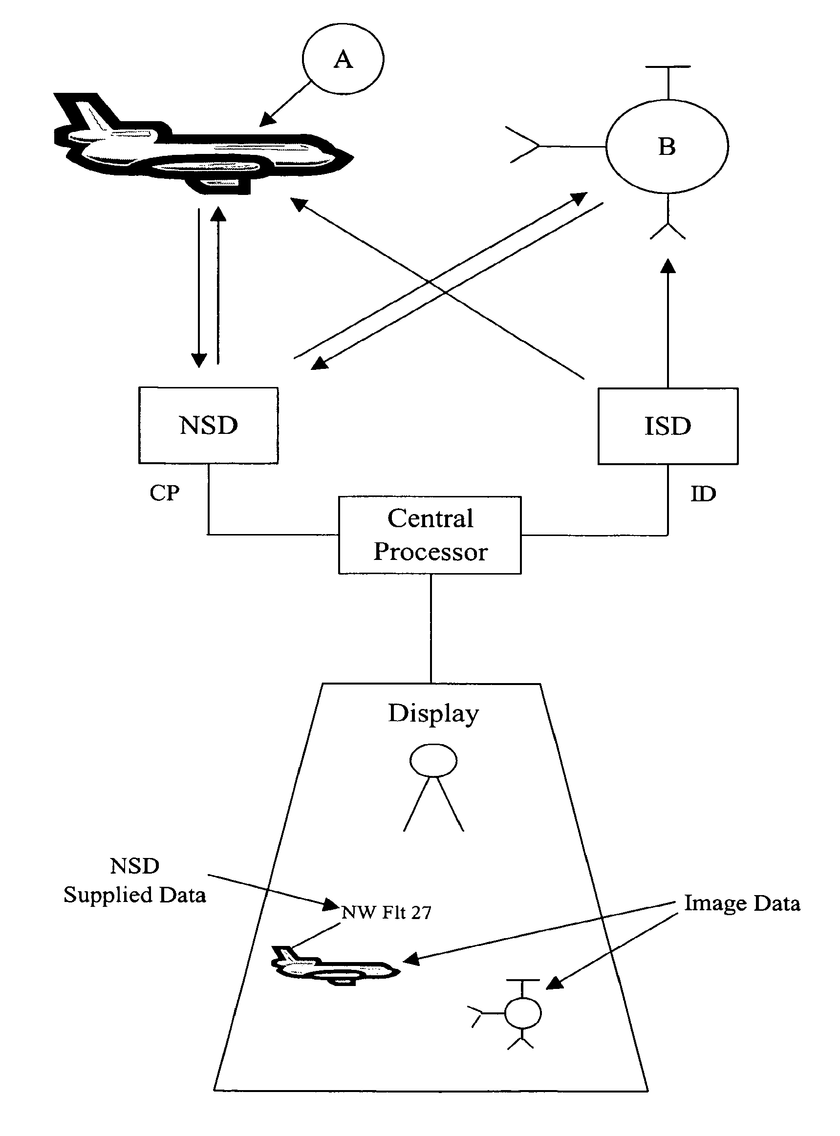 Method and system for tracking position of an object using imaging and non-imaging surveillance devices