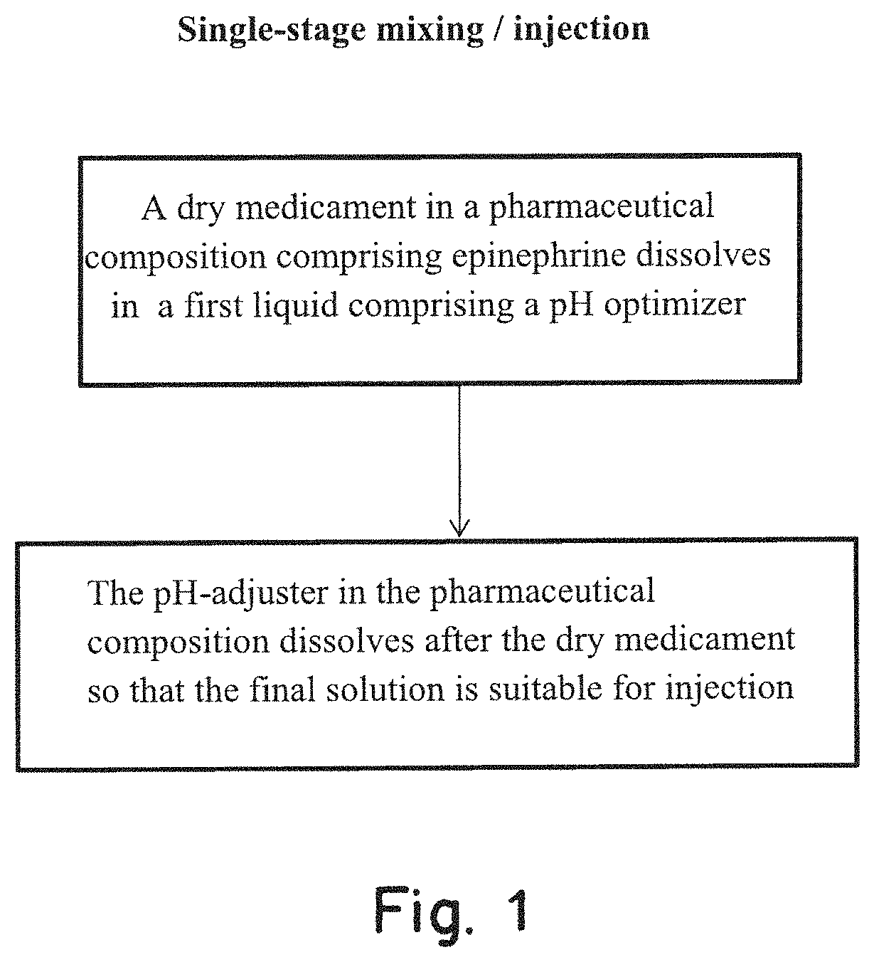 Method and compositions for dissolving or solubilizing therapeutic agents