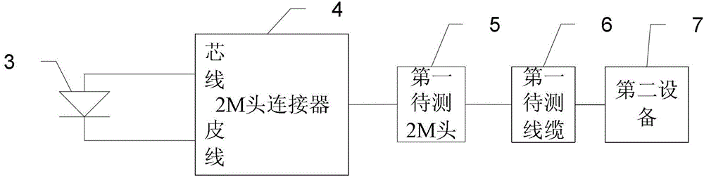 Failure detector of 2M head and connected cable