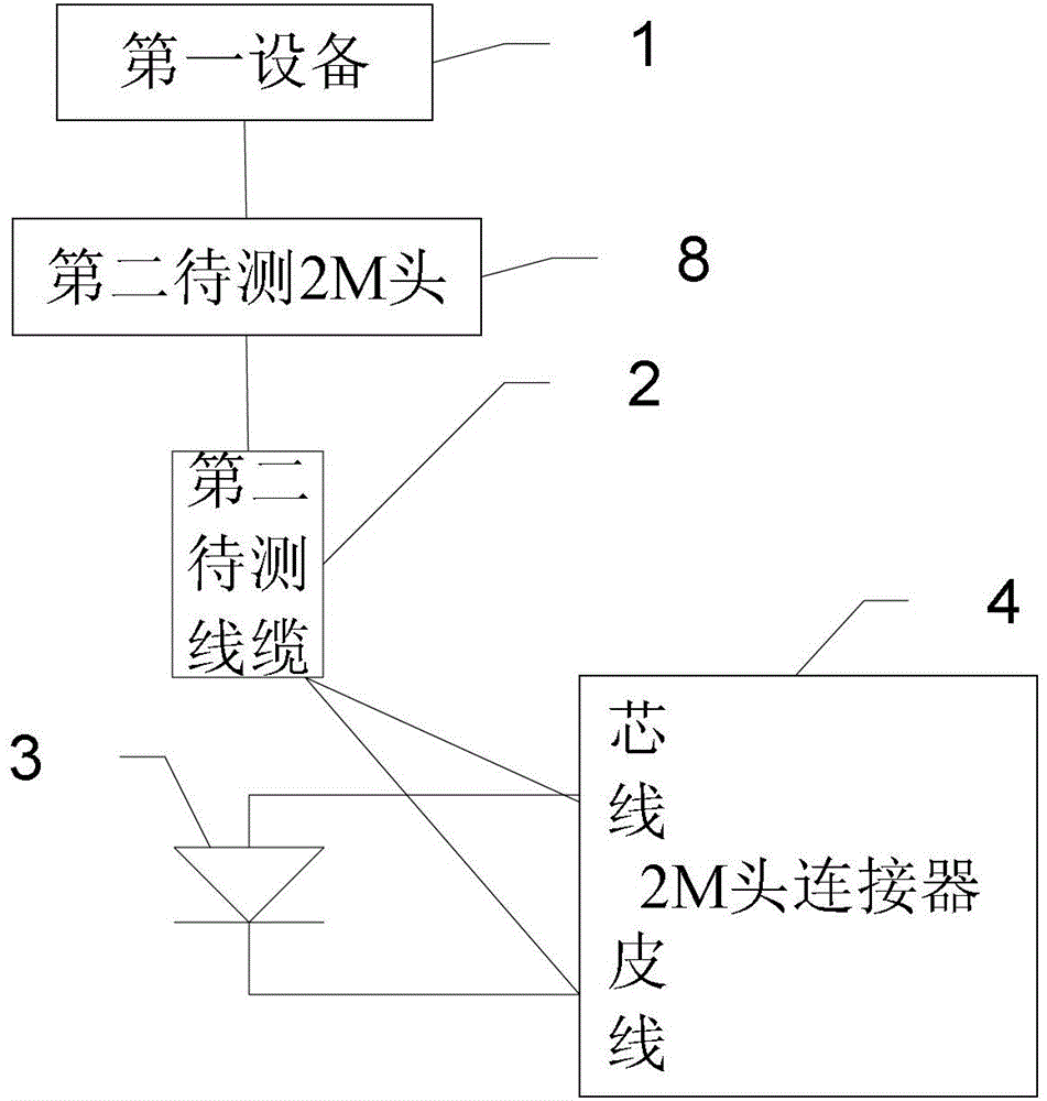 Failure detector of 2M head and connected cable