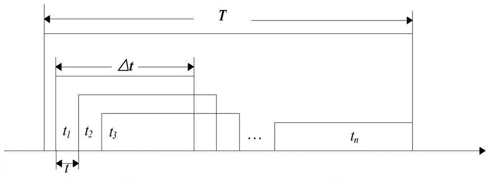 Direct-current circuit time domain fault distance measuring method based on continuous data window