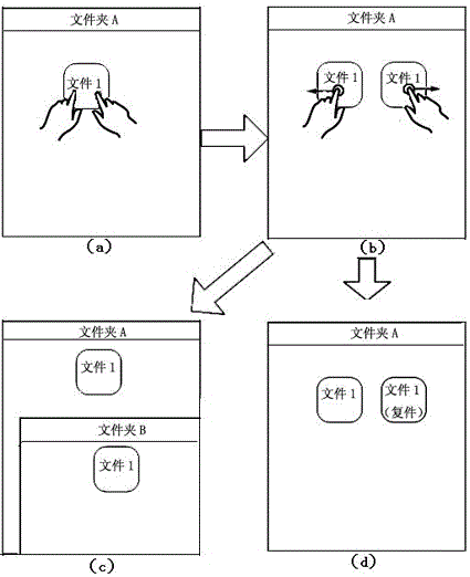 Method for realizing file operation based on gesture recognition and cellphone