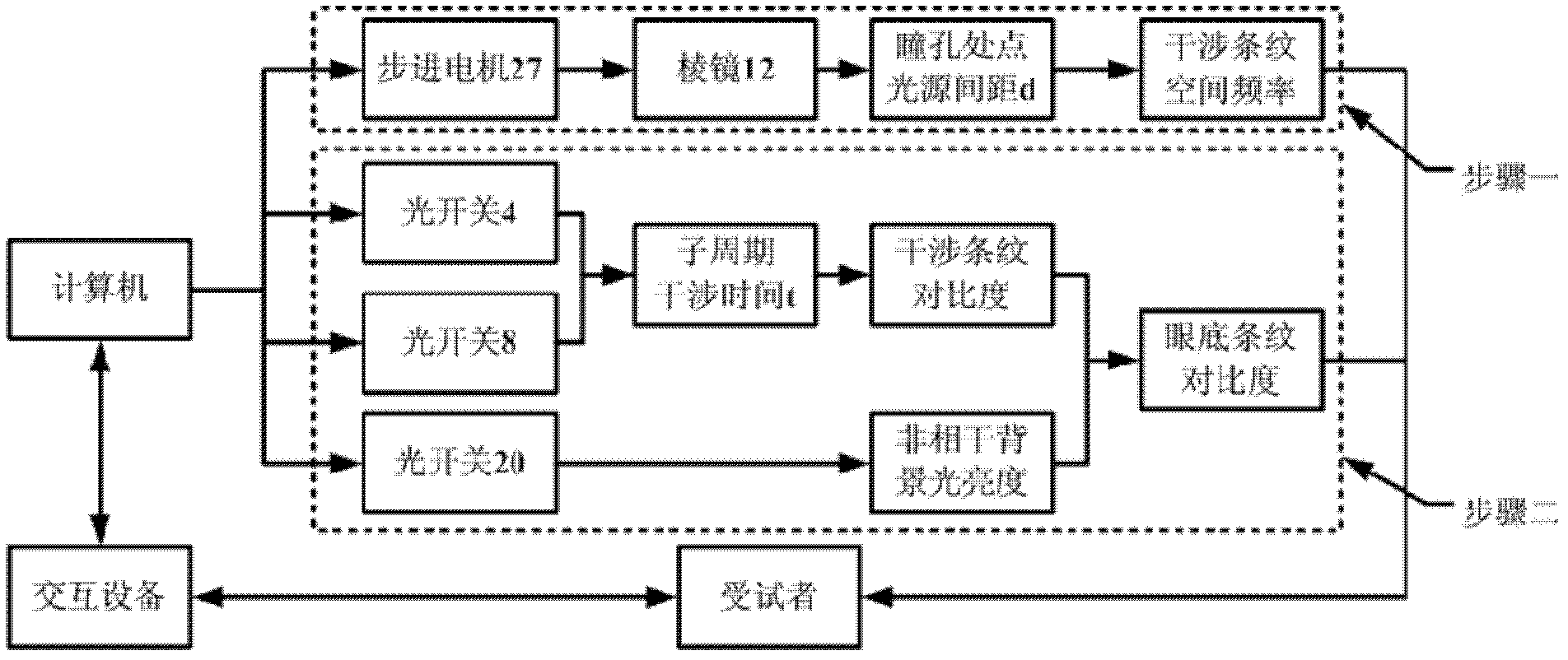 Human eye laser interference fringe visual perception learning and training instrument