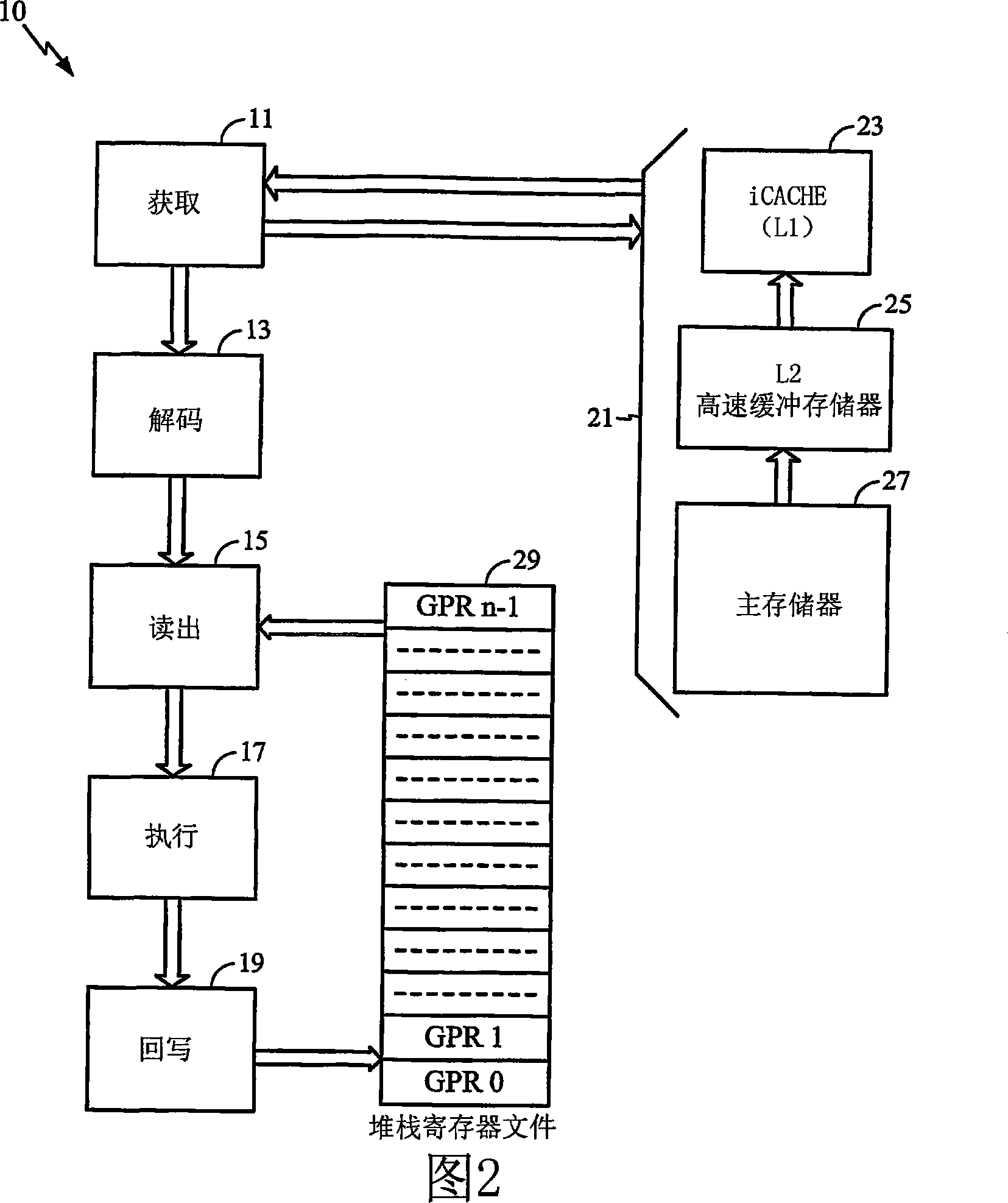 Handling cache miss in an instruction crossing a cache line boundary