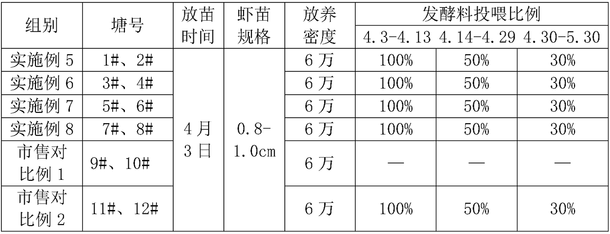 Wet granular microorganism fermented feed for aquatic animals, and preparation method of wet granular microorganism fermented feed