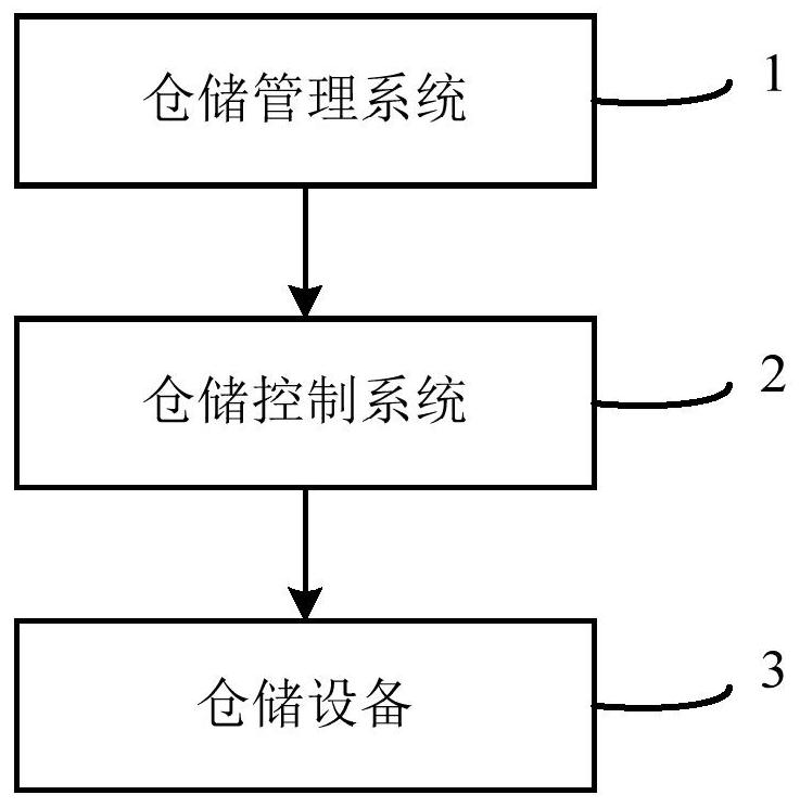 Cash operation center intelligent storage system and method