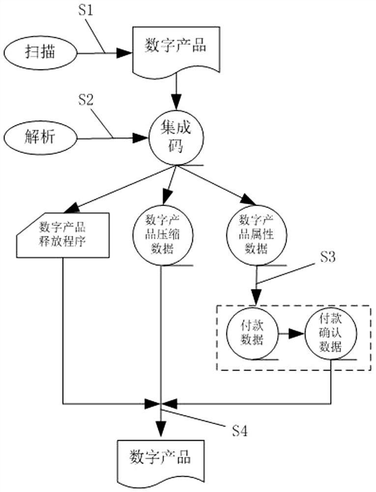 Digital product virtual transaction method and system