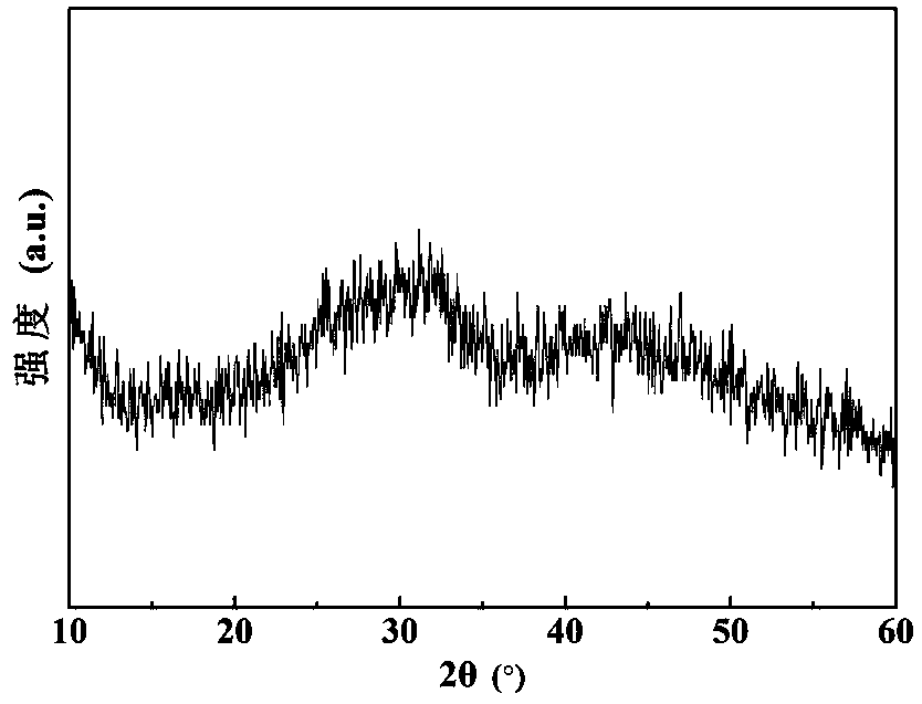 Three-dimensional carbon fiber preform reinforced yttrium oxide-alumina composite ceramic composite material and preparation method thereof