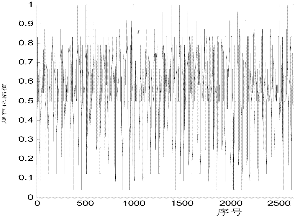 Anomaly detection method of satellite telemetry data based on dtw