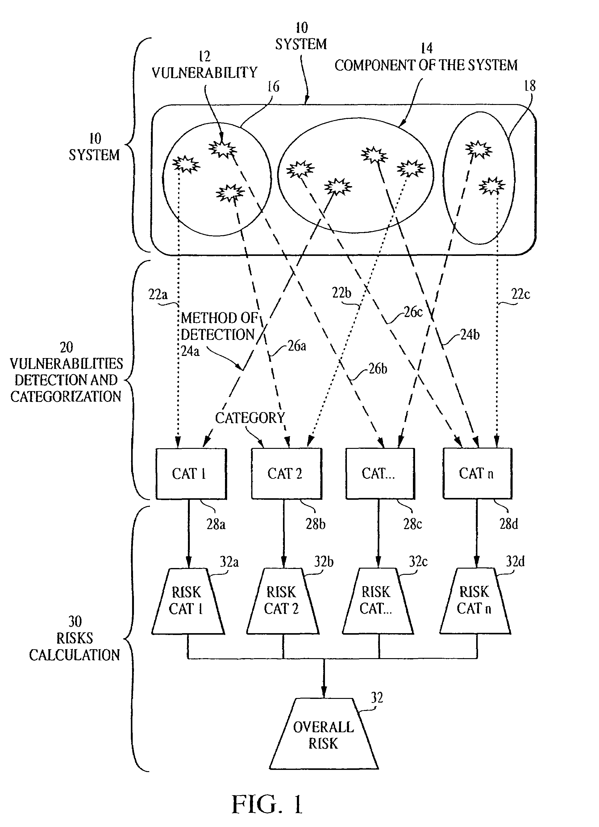 Overall risk in a system