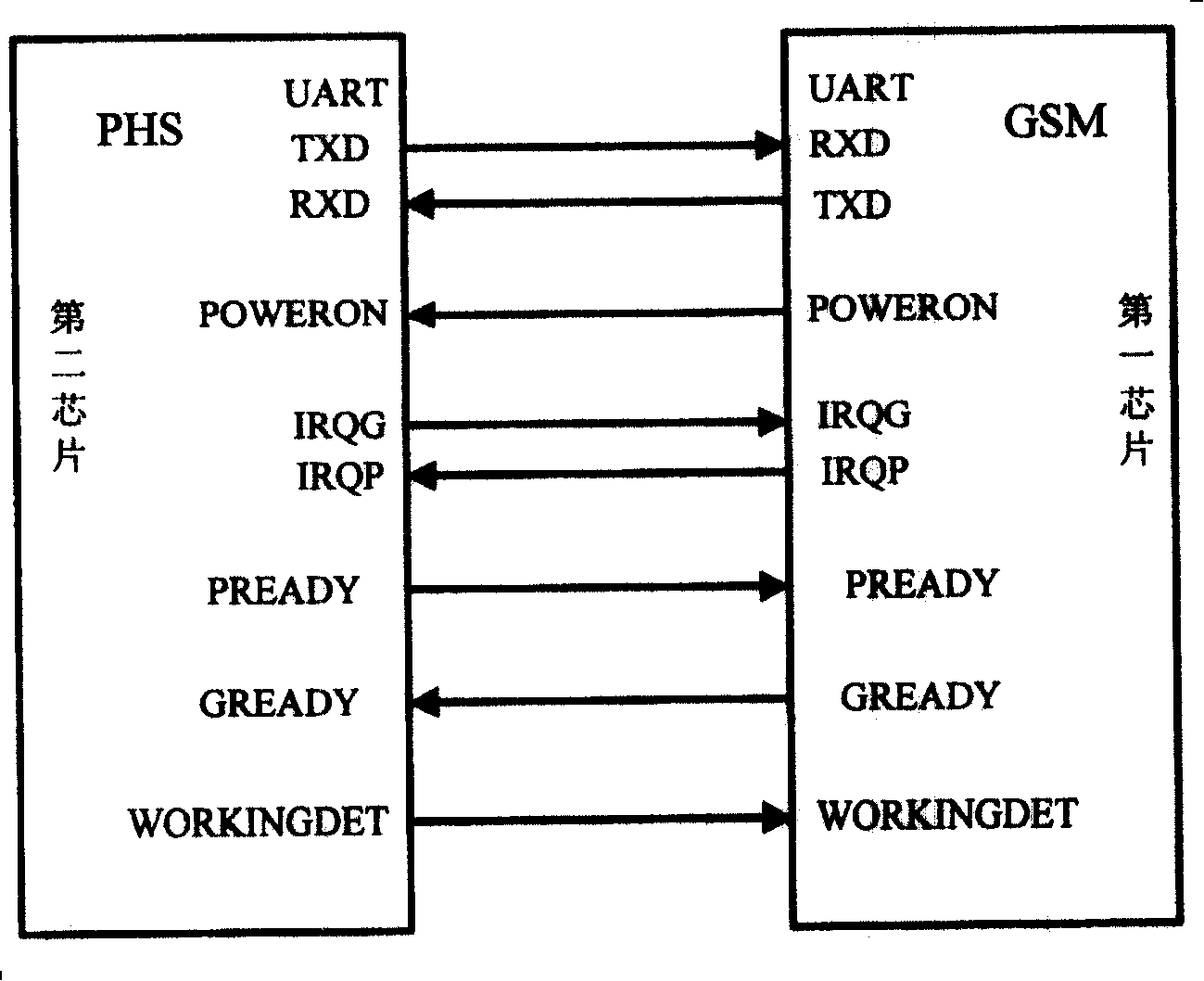 Method for controlling double-mode terminal and between its internal chips