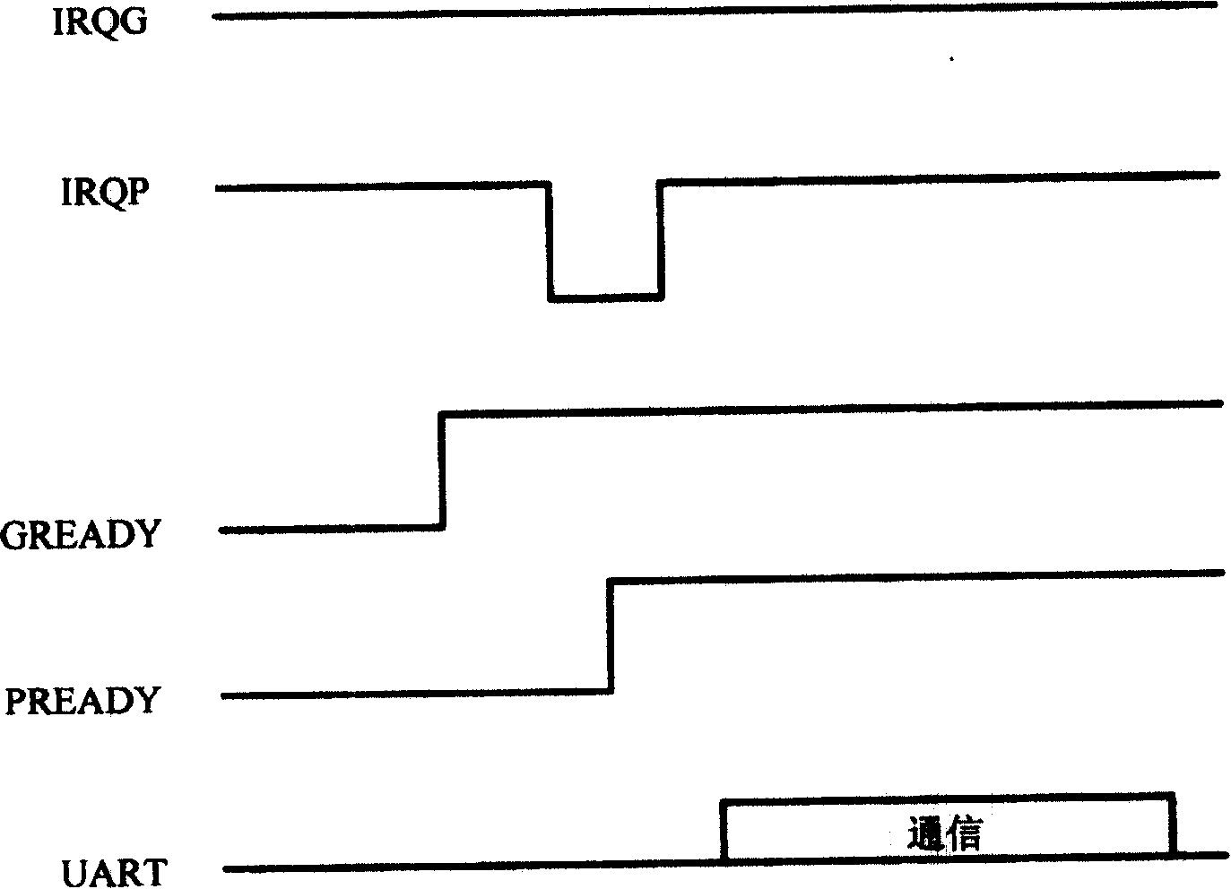 Method for controlling double-mode terminal and between its internal chips