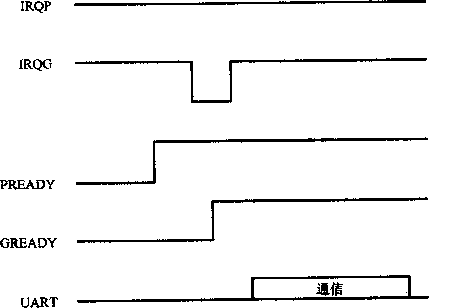 Method for controlling double-mode terminal and between its internal chips