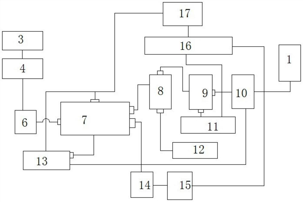 Thermal cracking comprehensive utilization method for iron and steel industry solid waste and hazardous waste resources