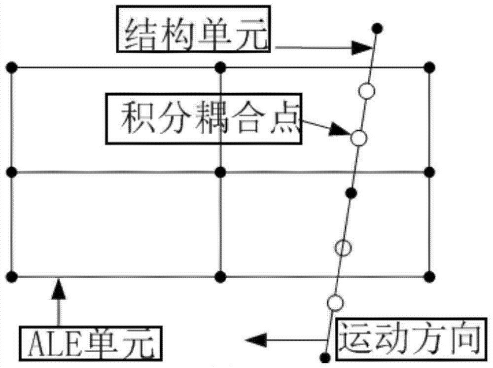 Numerical testing method for anti-wave impact performance of breakwaters in nuclear power plants