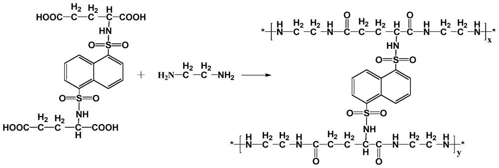 A kind of preparation technology of composite polymer diaphragm for lithium battery