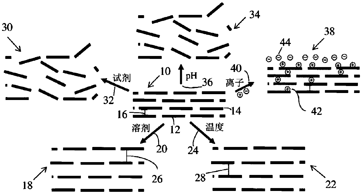 Graphene oxide membranes and related methods