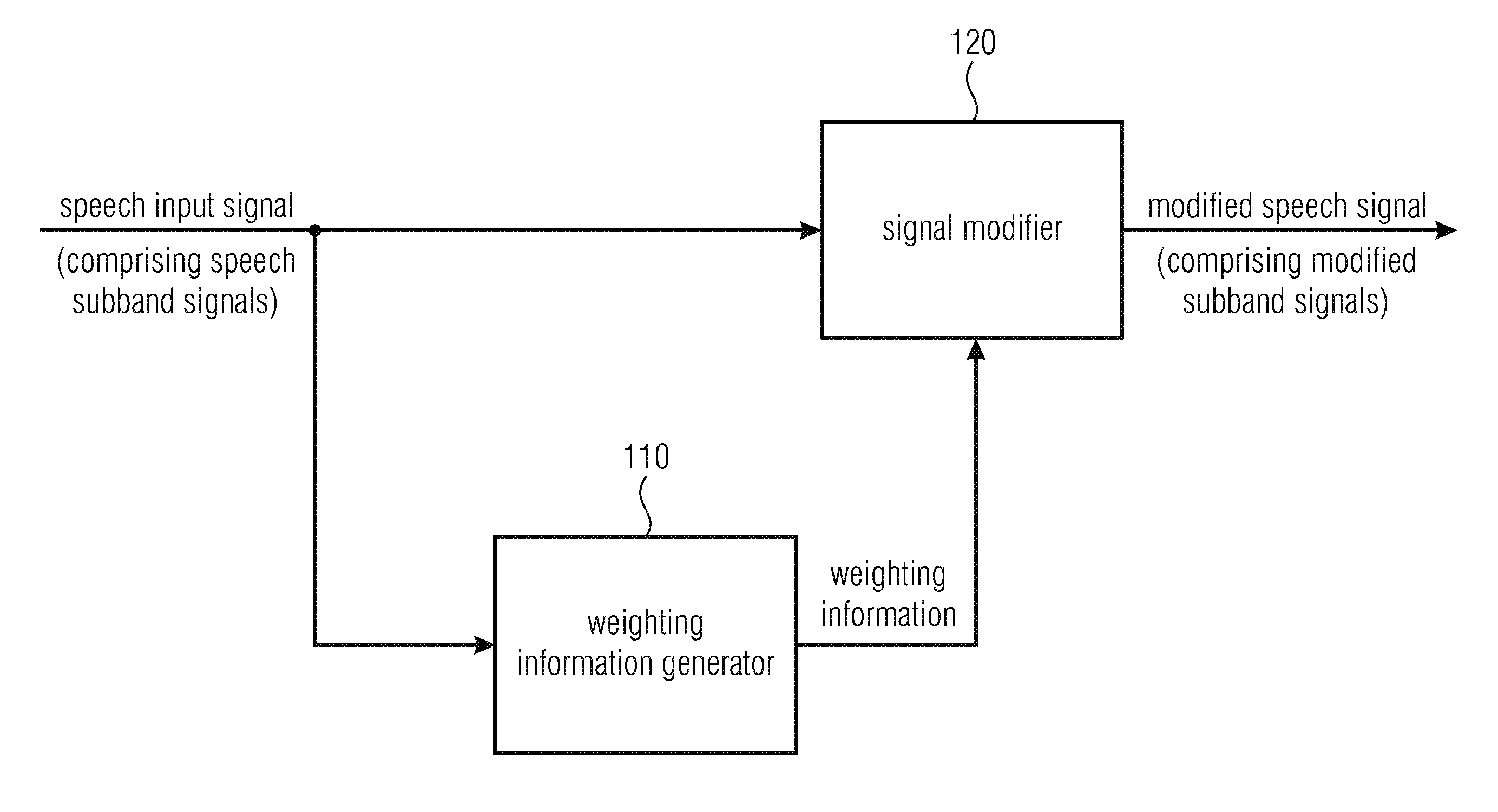 Apparatus and method for improving speech intelligibility in background noise by amplification and compression