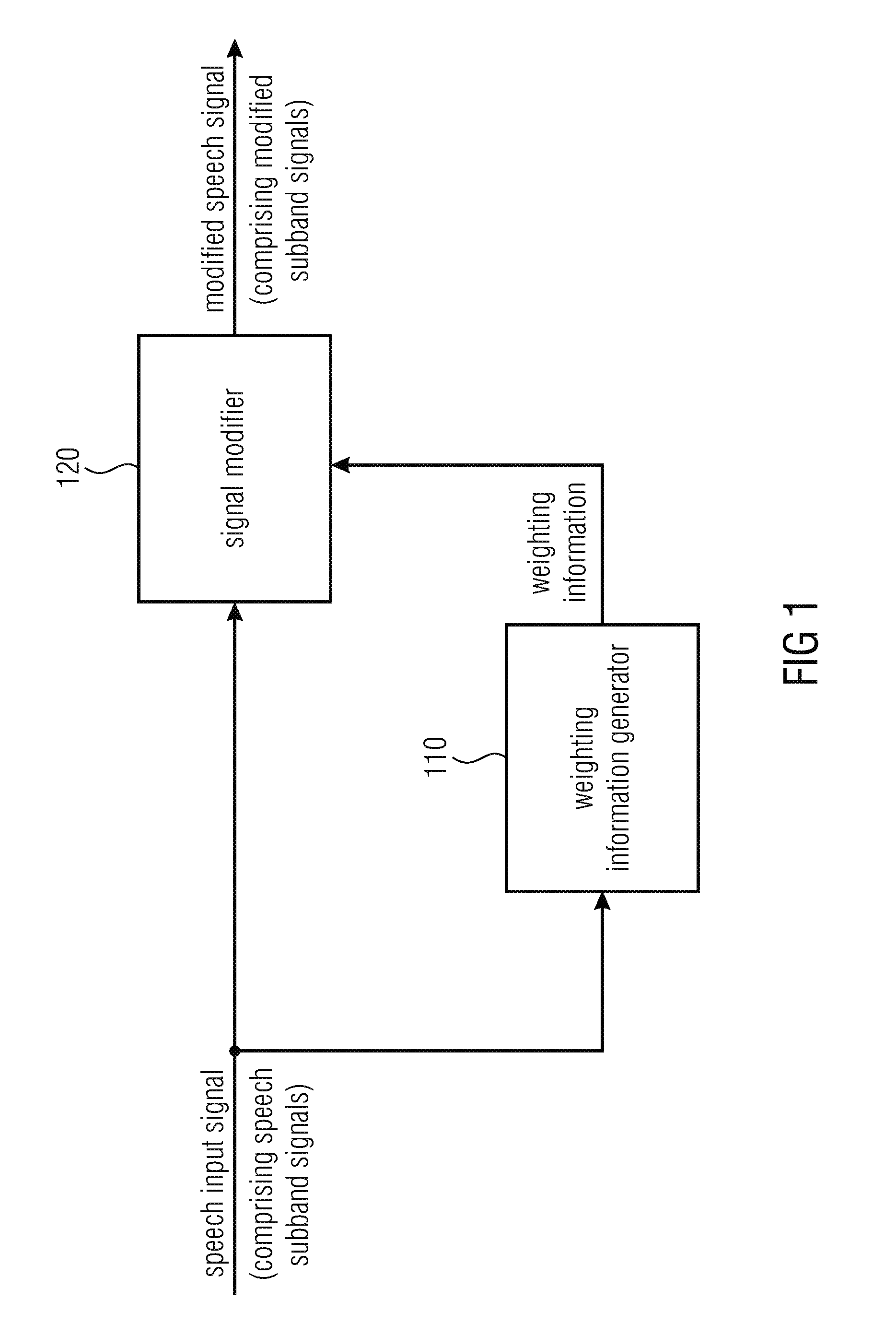 Apparatus and method for improving speech intelligibility in background noise by amplification and compression