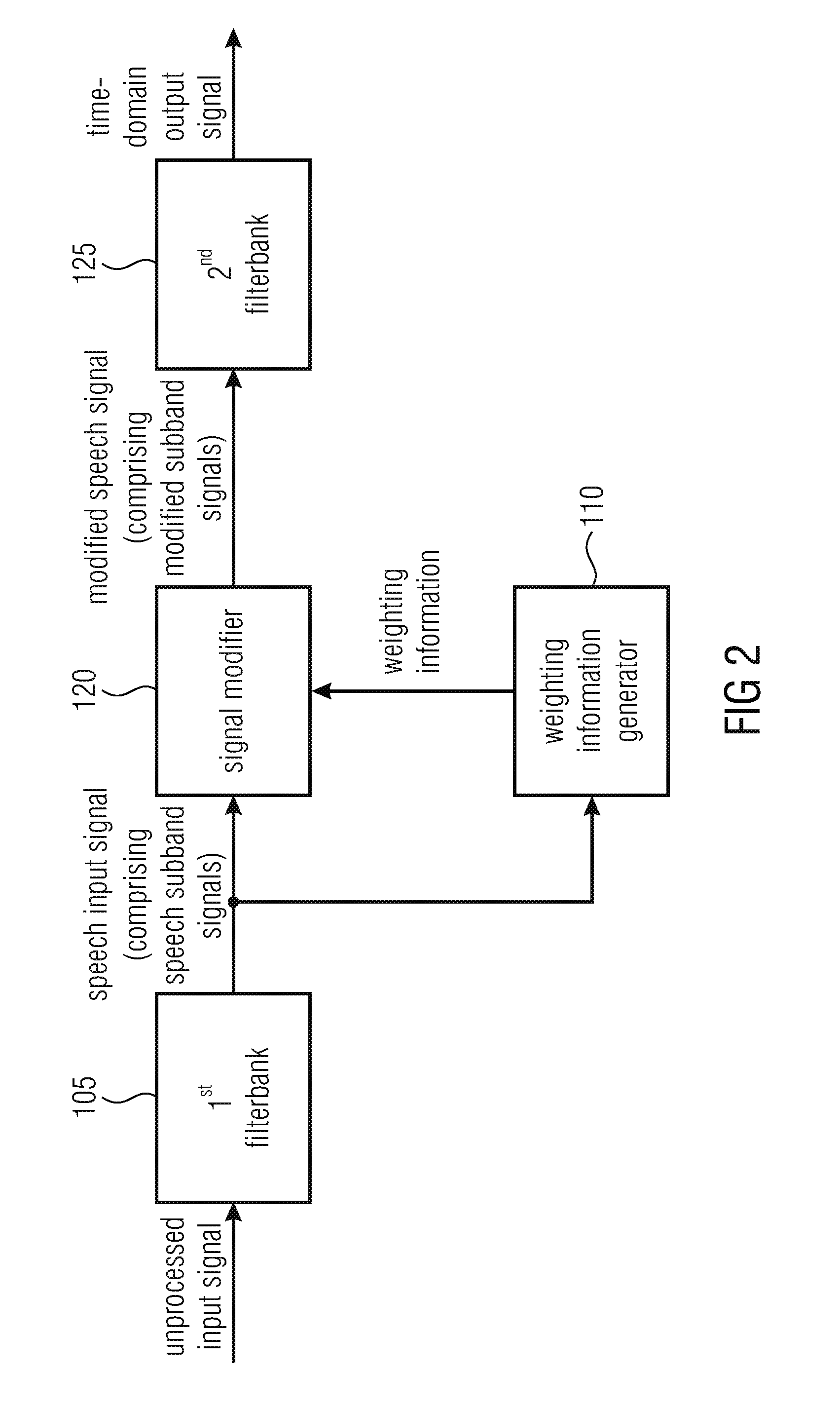 Apparatus and method for improving speech intelligibility in background noise by amplification and compression