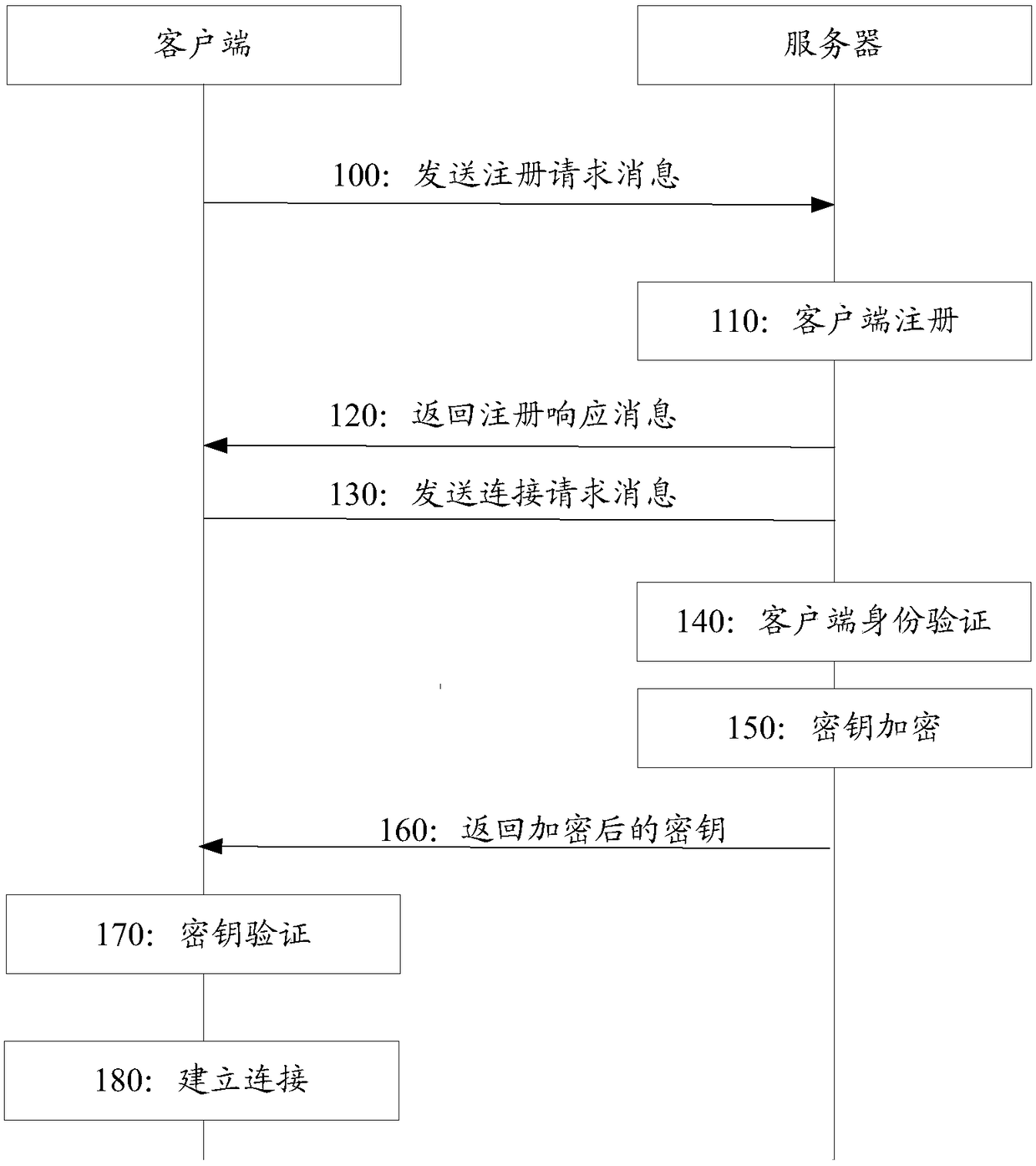 Push method and device