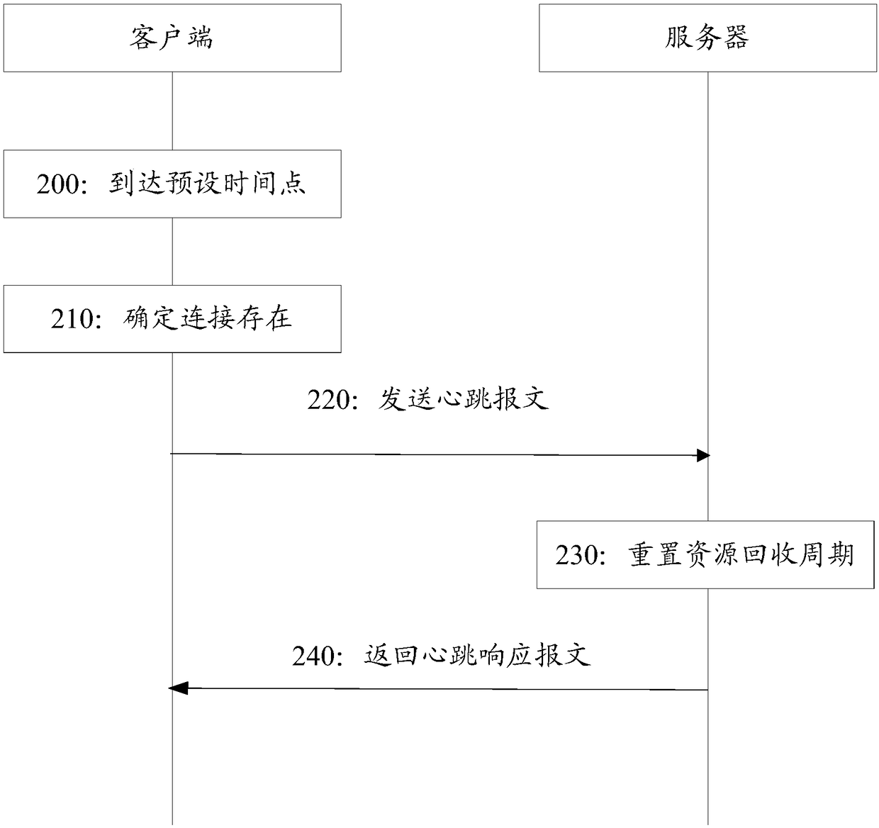 Push method and device