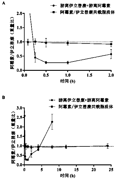 Irinotecan hydrochloride and doxorubicin hydrochloride co-loaded liposome and preparation method thereof