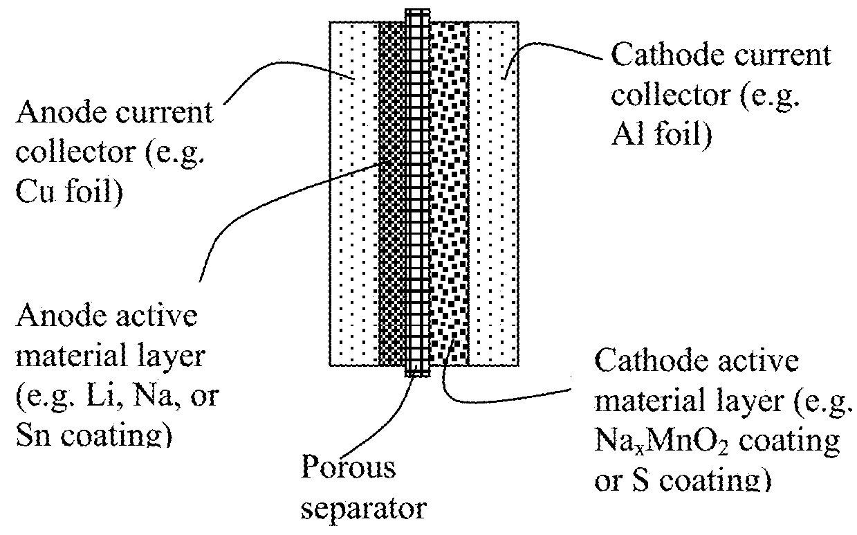 Flexible and Shape-Conformal Cable-Shape Alkali Metal-Sulfur Batteries