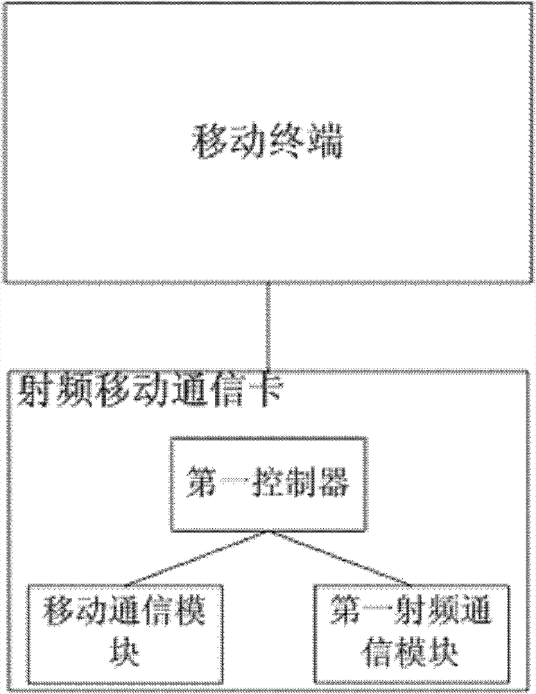 Mobile communication device, medical detection equipment and medical detection system