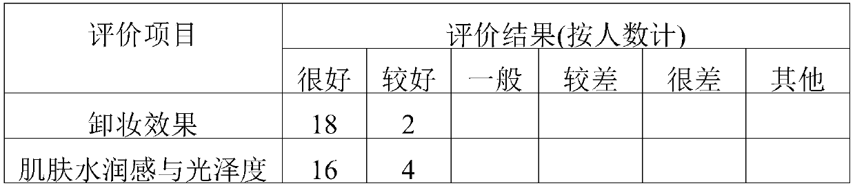 A mild and effective solid cleansing water and its preparation method and use method