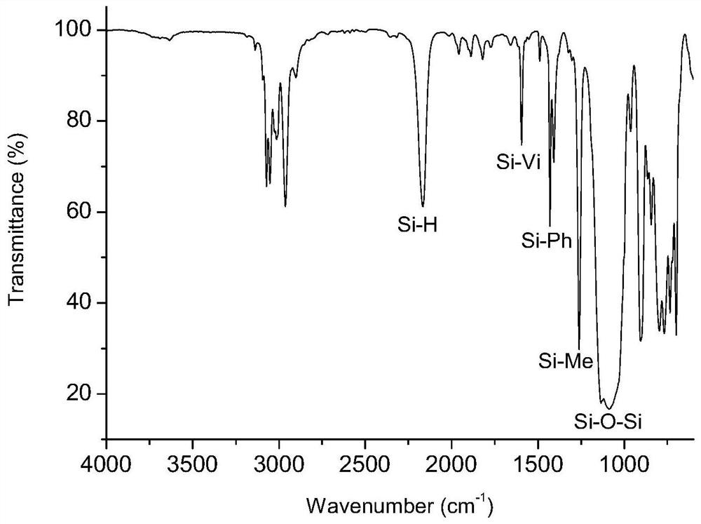 Low-viscosity high-strength toughened silicon resin composition and preparation method thereof