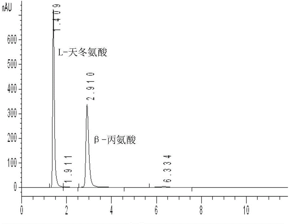 Engineering bacteria and method for producing beta-alanine