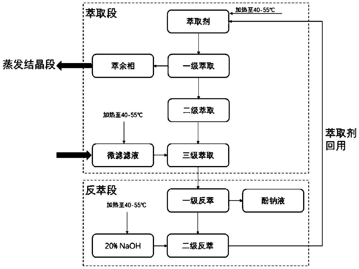 Extraction agent and treatment method of high-salt and high-phenol wastewater