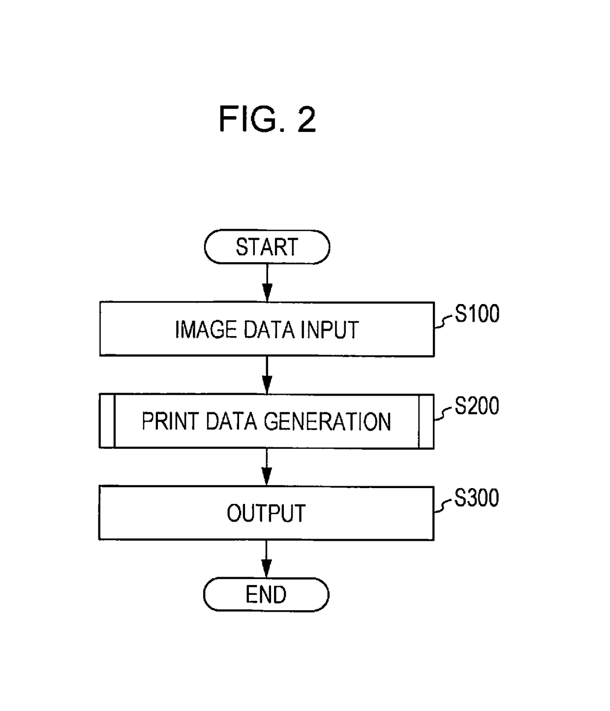 Print control apparatus and print control method for print data generation