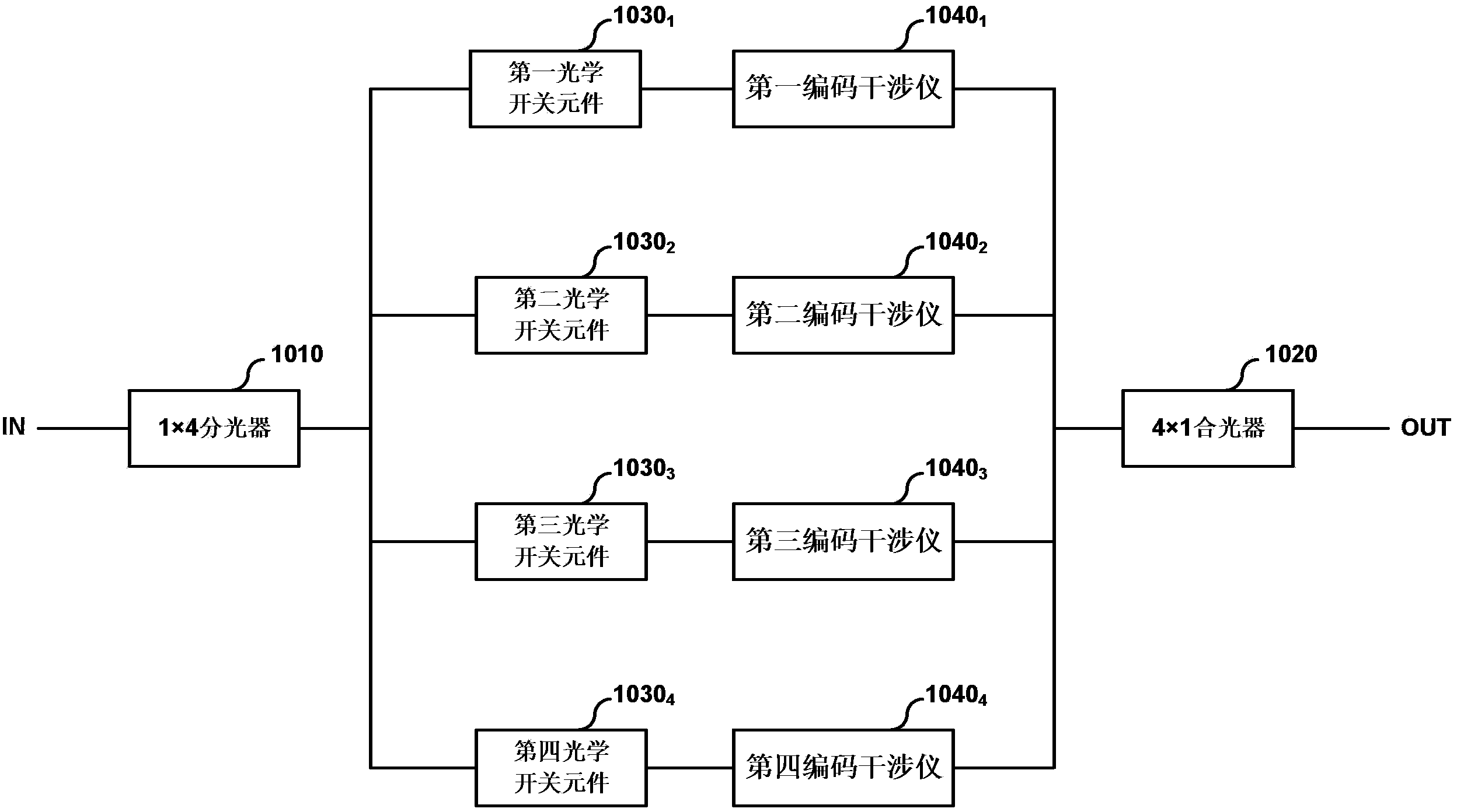 Encoder and decoder for quantum cryptographic communication