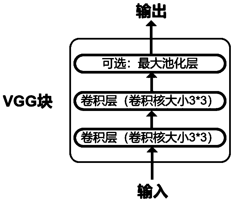 End-to-end speech recognition system based on deep learning