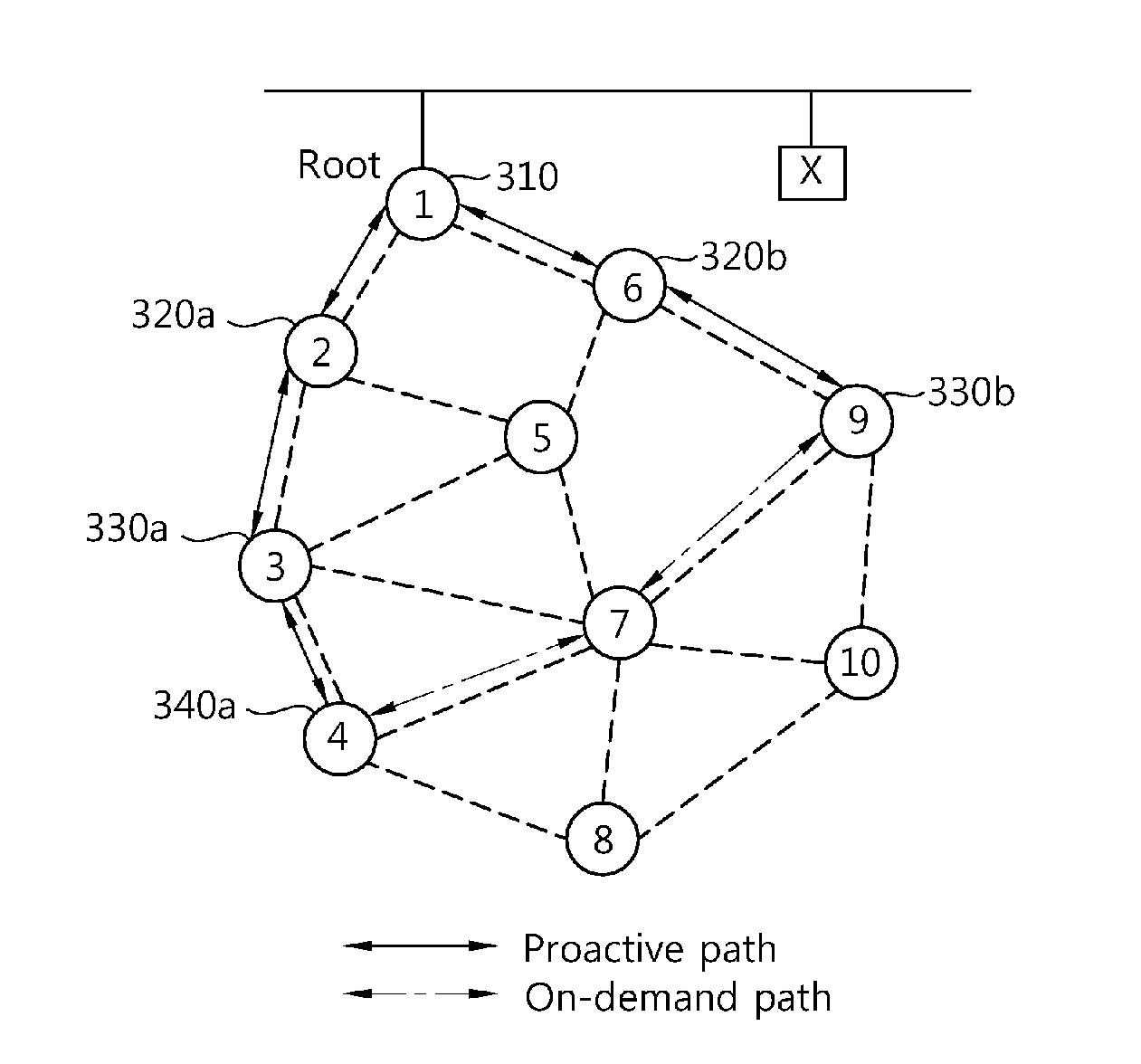 Path selection procedure in mesh network and format of path request frame therefor