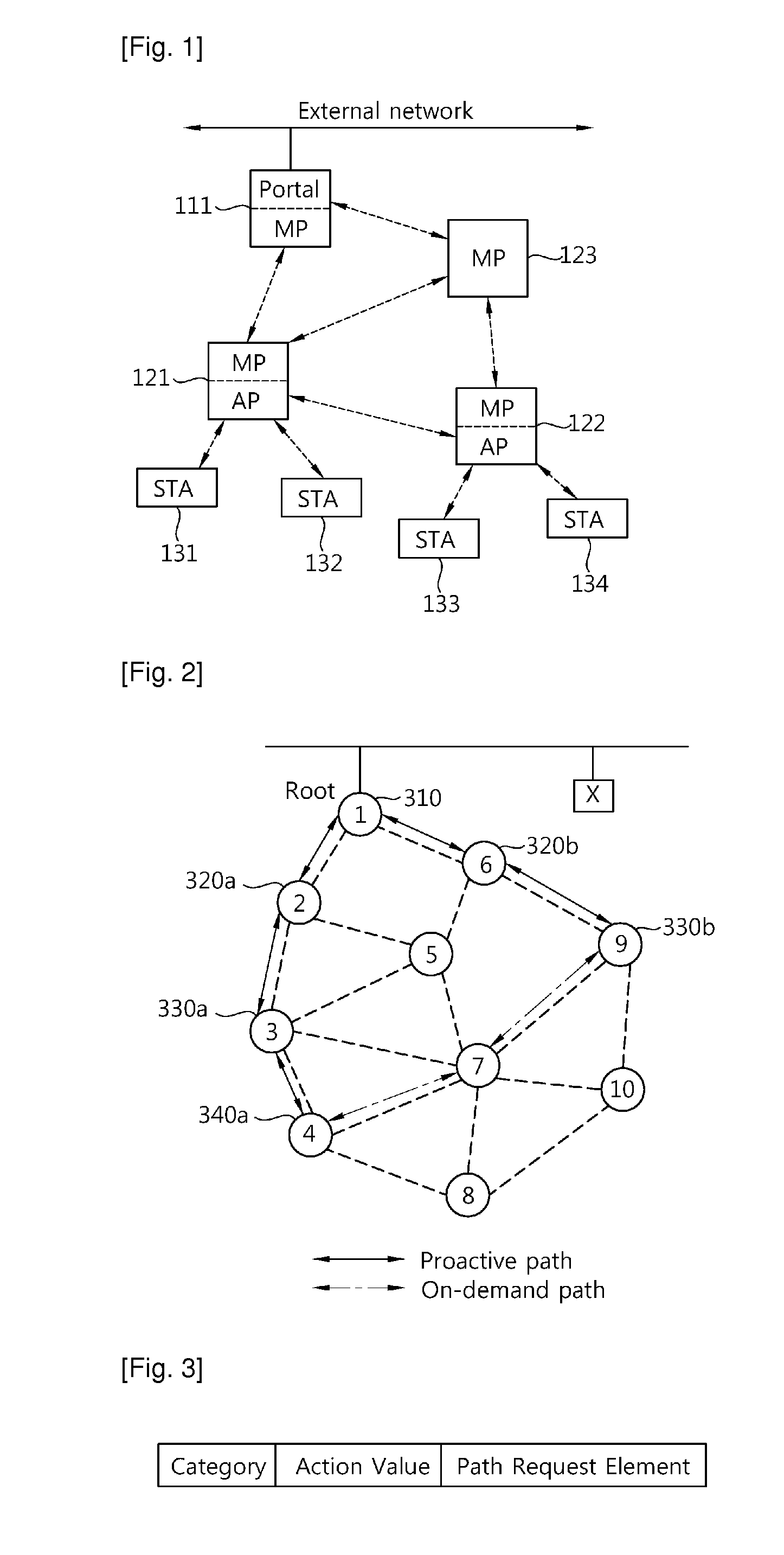 Path selection procedure in mesh network and format of path request frame therefor