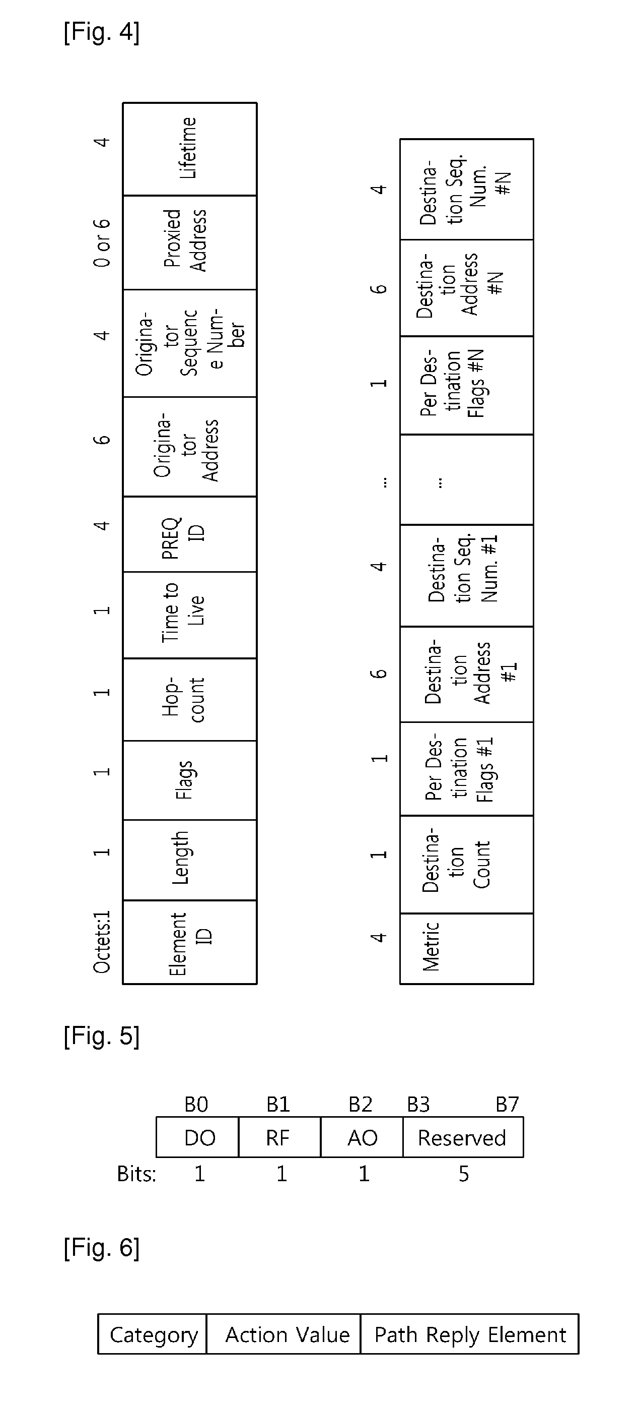 Path selection procedure in mesh network and format of path request frame therefor