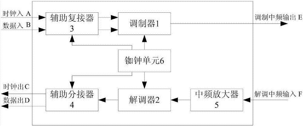 Modem applicable to super remote distance scattering link