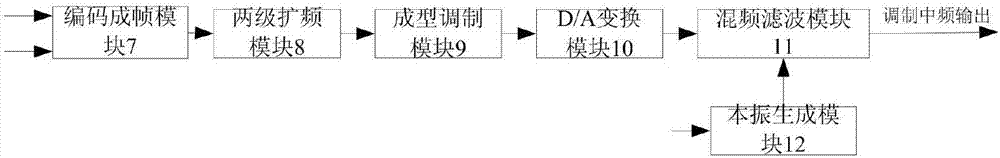 Modem applicable to super remote distance scattering link