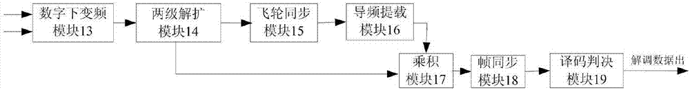 Modem applicable to super remote distance scattering link