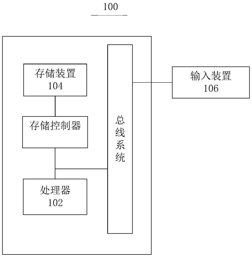 Dynamic security protection method and system for industrial Internet