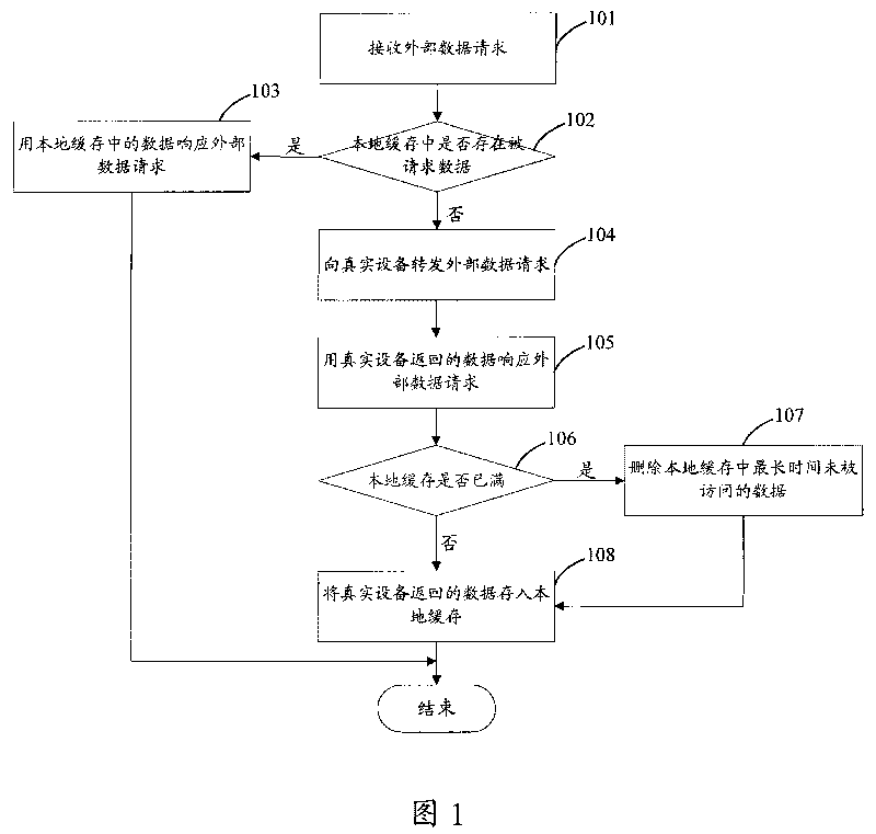 Distributed caching method and system, caching equipment and non-caching equipment