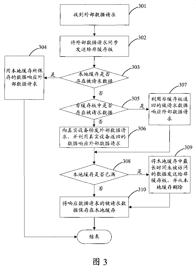 Distributed caching method and system, caching equipment and non-caching equipment