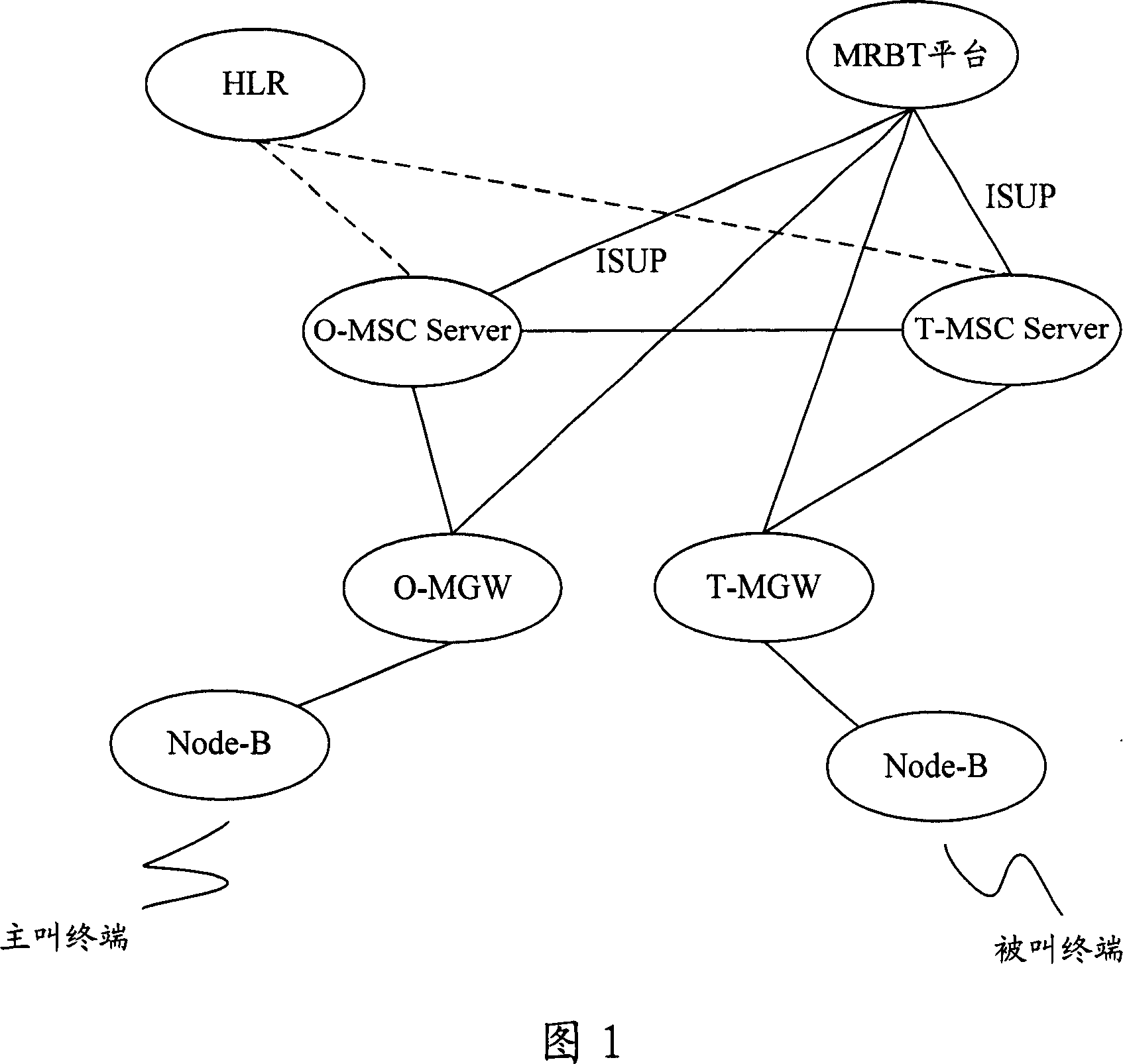 System and method for realizing multimedia color ring service