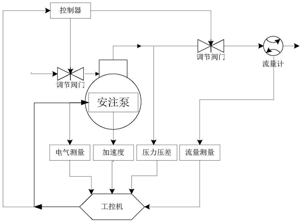 Safety injection pump operation life prediction method and system