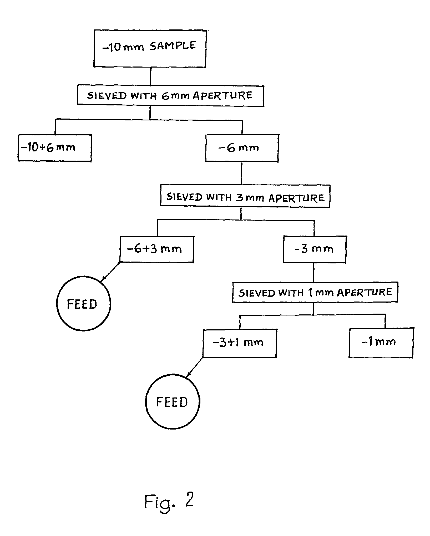 Float-sink method and apparatus to determine beneficiation prospects of minerals