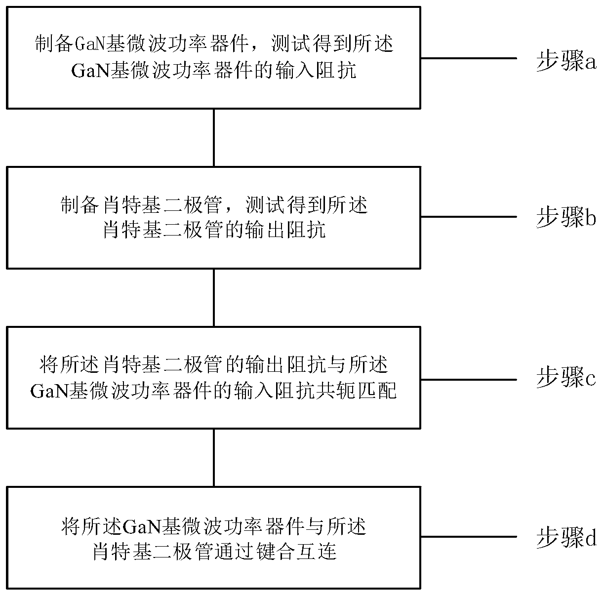 A Millimeter Wave Linearization Method Based on Schottky Diode