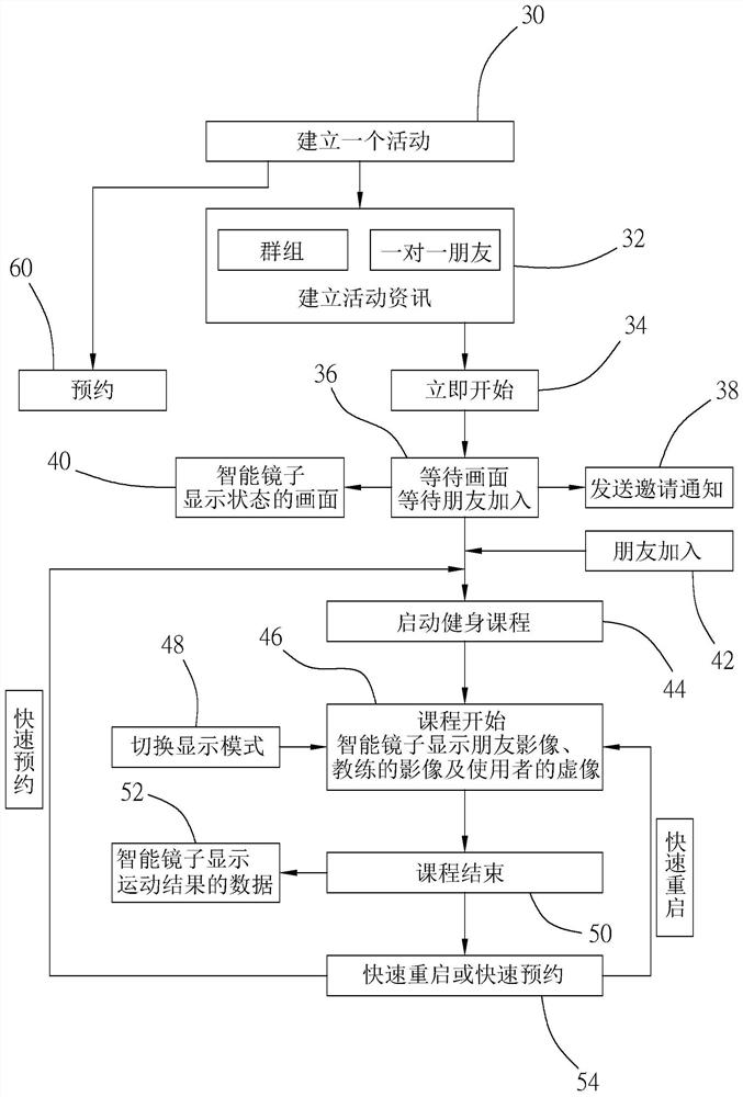 System and method for online course synchronization